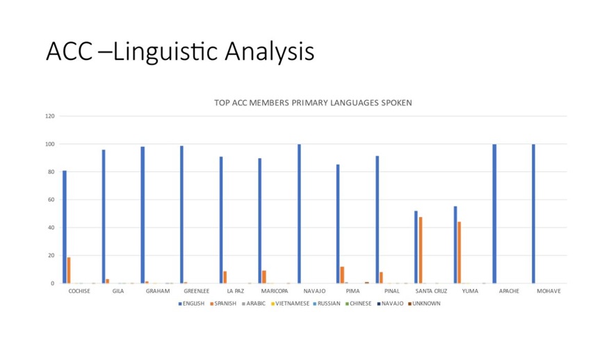 acc_language-stats-chart_cy24_en